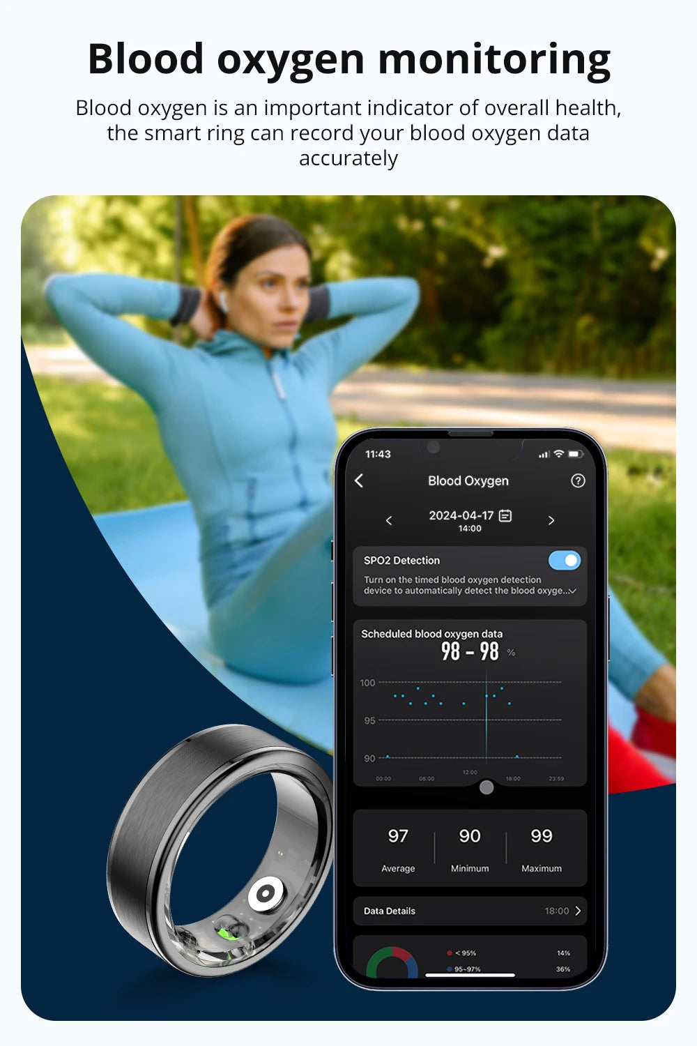 Smart Ring Men Women