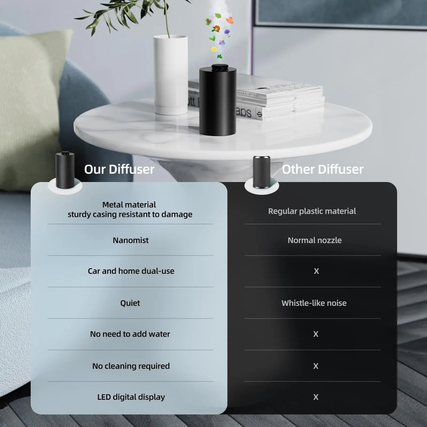 Rechargeable Waterless Essential Oil Diffuser Cordless Aromatherapy Car Diffuser with Timing Setting and 3 Fragrance Levels