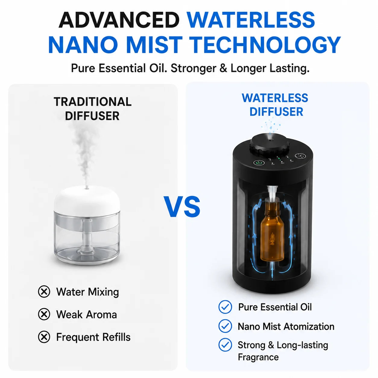 Rechargeable Waterless Essential Oil Diffuser Cordless Aromatherapy Car Diffuser with Timing Setting and 3 Fragrance Levels
