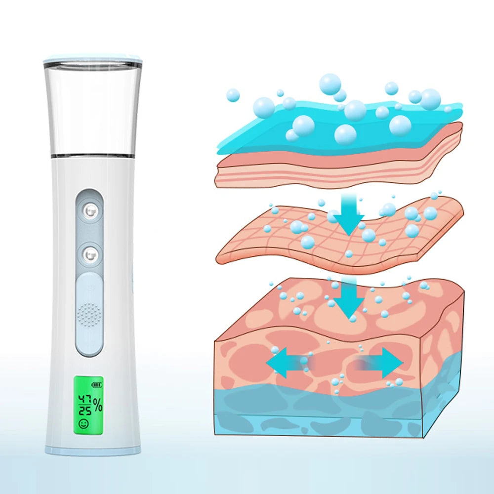 Mist Sprayer, Double Spray-Head Nano Face Hydrating Nebulizer, Mini Facial Steamer